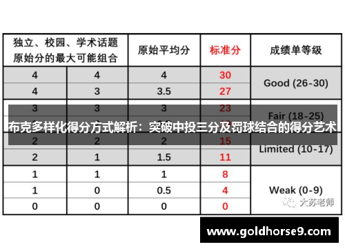 布克多样化得分方式解析：突破中投三分及罚球结合的得分艺术