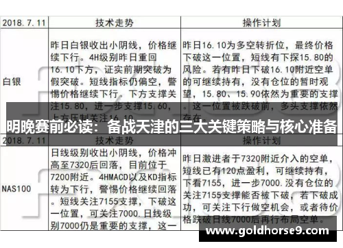明晚赛前必读：备战天津的三大关键策略与核心准备