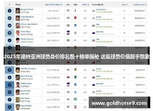 2025年德转亚洲球员身价排名前十榜单揭秘 这些球员价值超乎想象