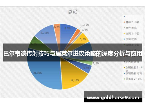 巴尔韦德传射技巧与居莱尔进攻策略的深度分析与应用