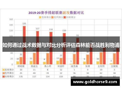 如何通过战术数据与对比分析评估森林能否战胜利物浦