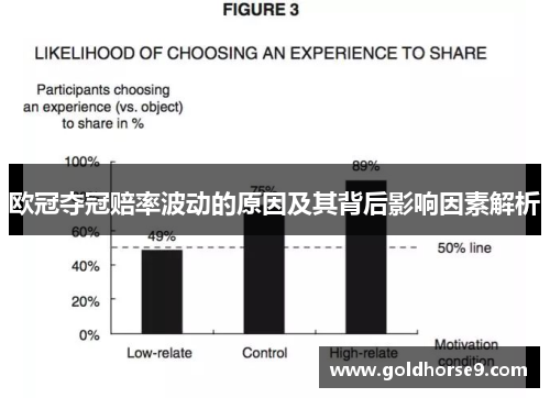 欧冠夺冠赔率波动的原因及其背后影响因素解析
